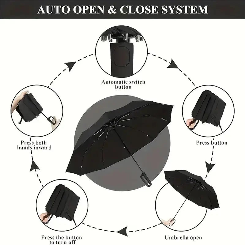 The Ultimate Drip-Free Inverted Umbrella with Carabiner Handle